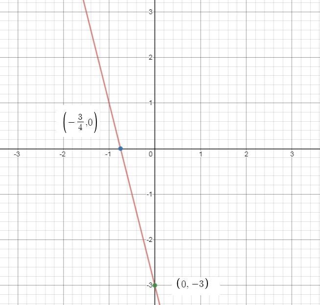 Graph ​ 24x+25=−6y+7 ​. Use the line tool and select two points on the line.-example-1