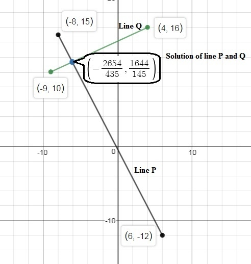 The two lines, P and Q, are graphed below: Line P is drawn by joining ordered pairs-example-1