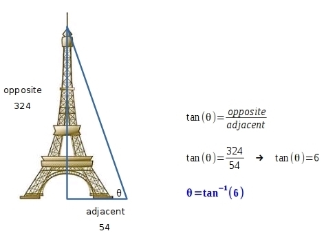 I am standing at the top of the Eiffel tower (which is 324 meters tall) A reporter-example-1