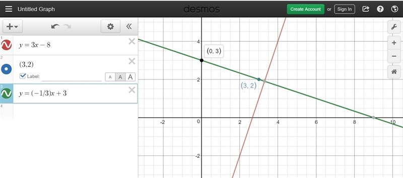 ind the equation of a line perpendicular to y - 3x = – 8 that passes through the point-example-1