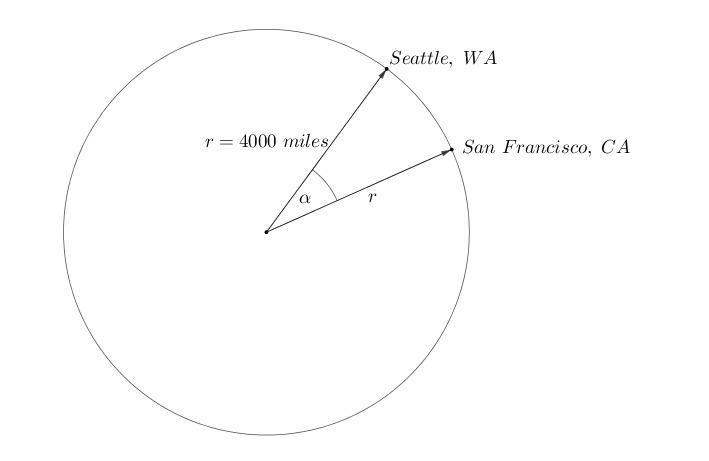 Seattle, wa and san francisco, ca lie on the same longitudinal line. san francisco-example-1