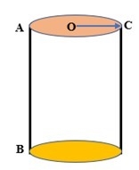 The the surface area of a cylinder with radius R and height H is twice the product-example-1