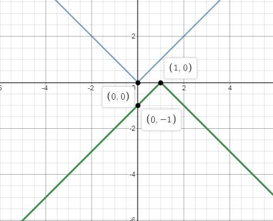 Which absolute value function has a graph that is wider than the parent function when-example-1