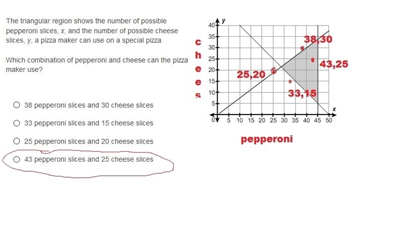 PLEASE HELP ASAP!!! CORRECT ANSWER ONLY PLEASE!!! The triangular region shows the-example-1