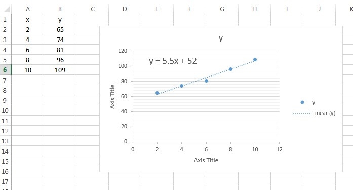 Which equation of the least squares regression line most closely matches the data-example-1