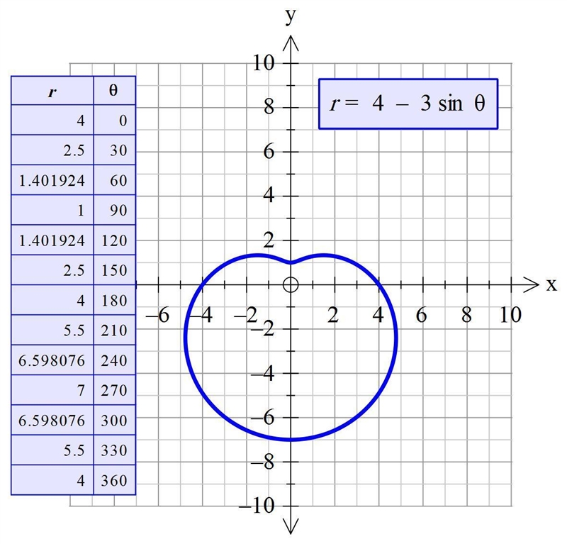 Determine if the graph is symmetric about the x-axis, the y-axis, or the origin. r-example-1