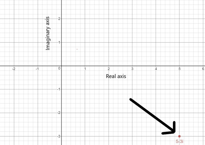 1. Write the expression in simplified radical form. Show your work. 3-2 square root-example-1