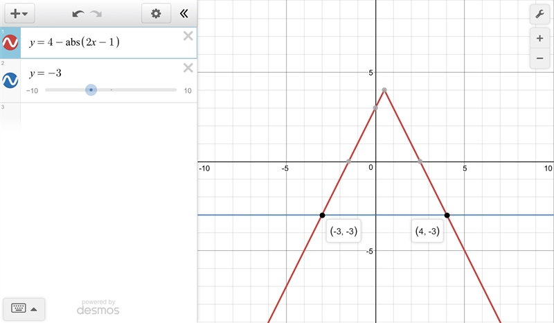 Solve 4−|2x−1| = −3-example-1