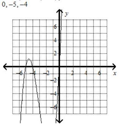 What are the zeroes of the function? graph the function. y=x(x+5)(x+4)-example-1