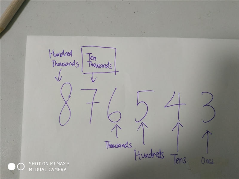 Hat is the position of 7 in the number 876,543? A. The ten-thousands place B. The-example-1