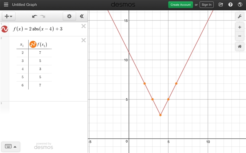 ﻿HELP PLEASE!!! 30POINTS .Make a table with the domain of {2,3,4,5,6} and draw a graph-example-1