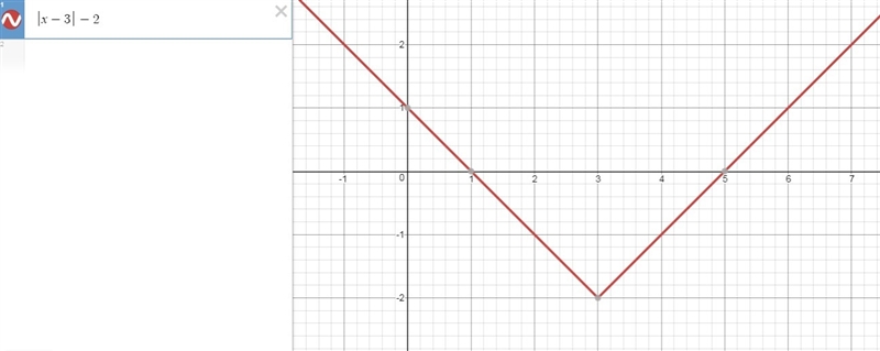 In two or more complete sentences, define the key features of the graph below and-example-1