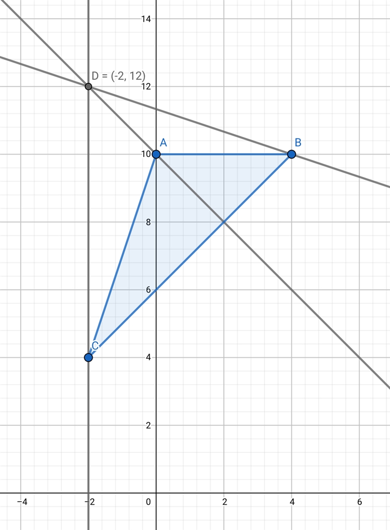 ΔABC has vertices A(0,10), B(4,10), and C(-2,4). Find the orthocenter of ΔABC. Question-example-1