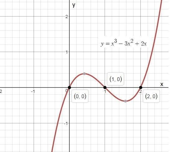 Which of the following definite integrals could be used to calculate the total area-example-1