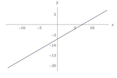 If you shift the linear parent function, f(x)=x, down 7 units what is the equation-example-2