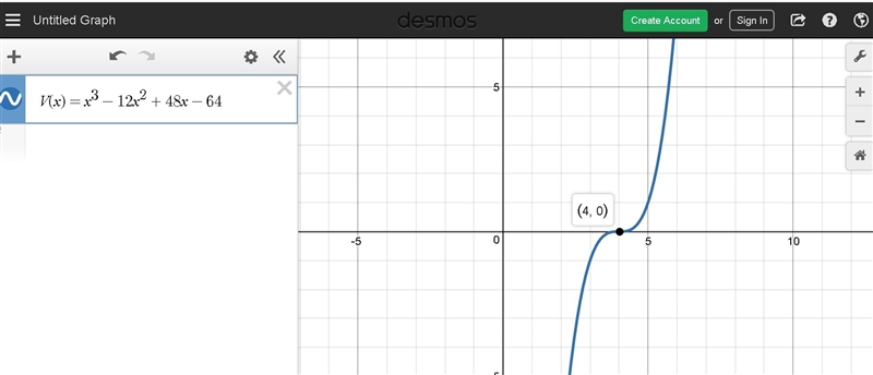 PLEASE HELP The volume of a cube is defined by the function, V(x), where the volume-example-1