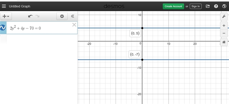 The length of a rectangle is 4 inches less than twice its width. If the area of the-example-1