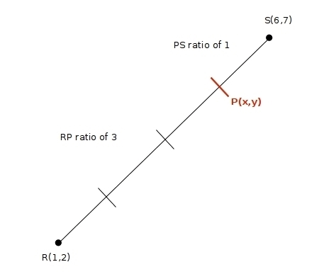 For the line segment whose end points are R(1,2) and S(6,7) find the y value for the-example-1