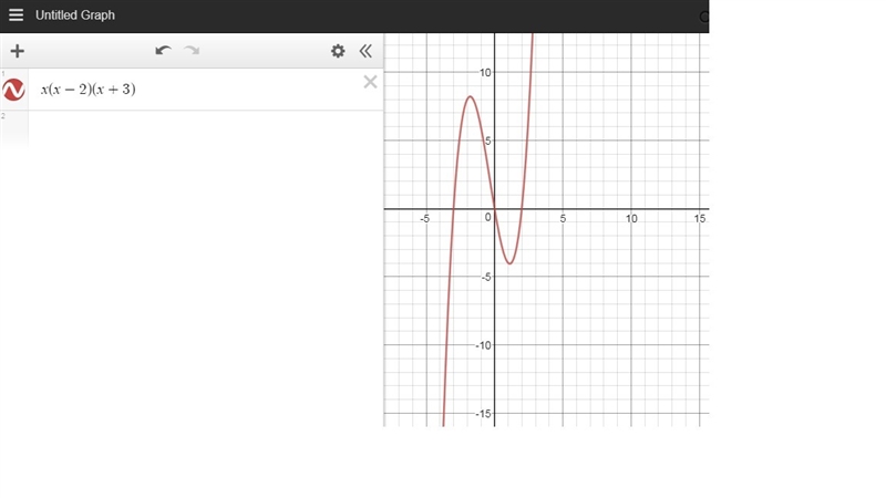 Identify the zeros for the function and sketch a graph. y=x(x-2)(x+3)-example-1