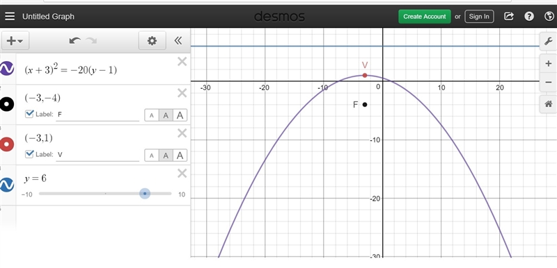 What is the directrix of the parabola defined by (x + 3)2 = -20(y − 1)?-example-1