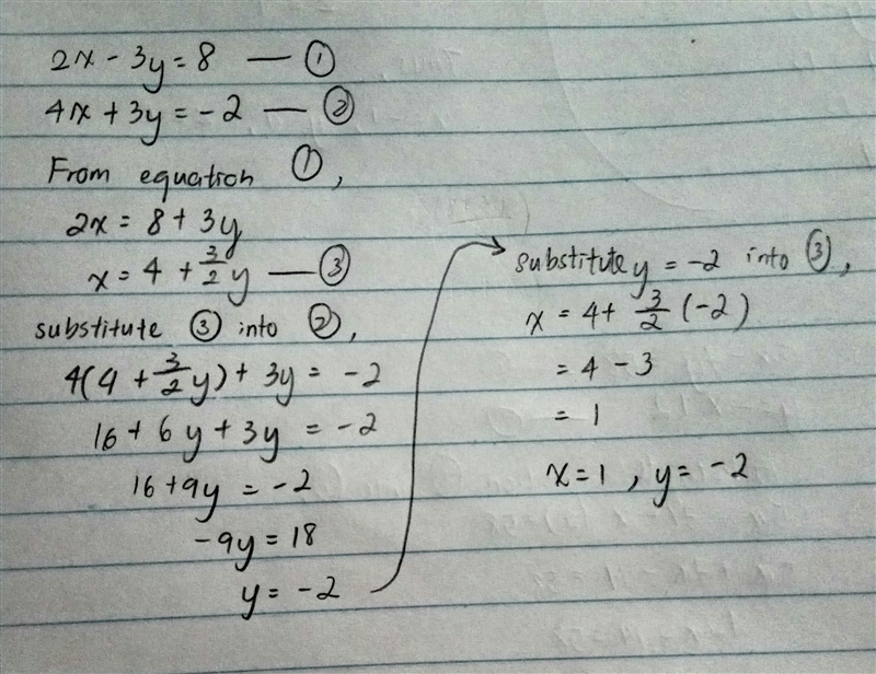 Given that 2x-3y=8 and 4x+3y=-2 what is the product of x and y-example-1