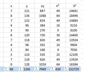 Please help!!! Find the correlation coefficient of the data. Round to the nearest-example-1