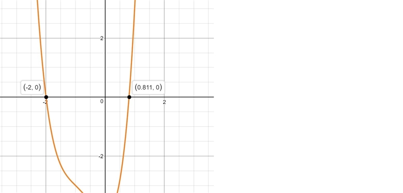 Find the national root of x^4+3x^3+3x2-3x-4=0-example-1