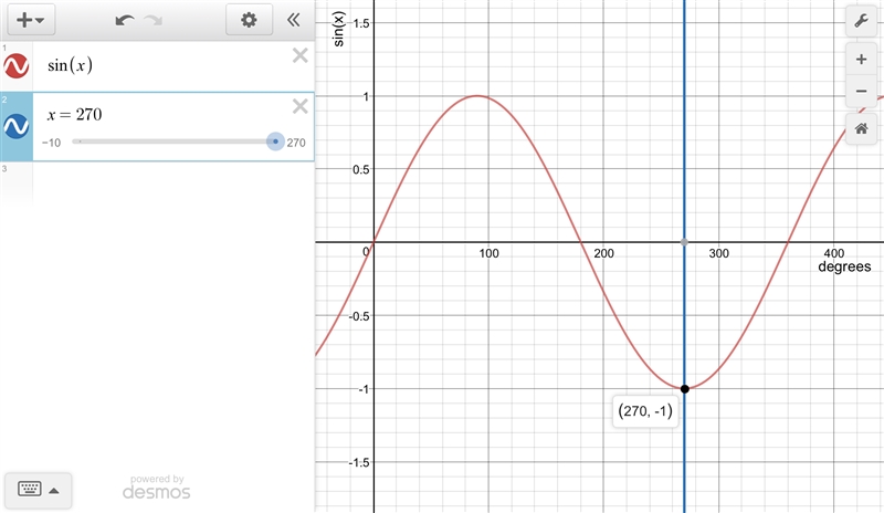 1. use the graph of y = sin θ to find the value of sin θ for each value of θ. 270°please-example-1