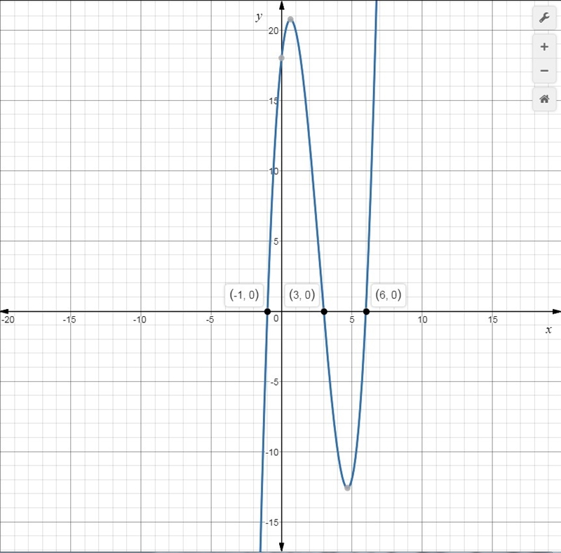 Use the x-intercept method to find all real solutions of the equation. x^3-8x^2+9x-example-1