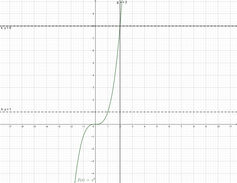 Find the volume of the solid formed by revolving the region bounded by the graphs-example-1