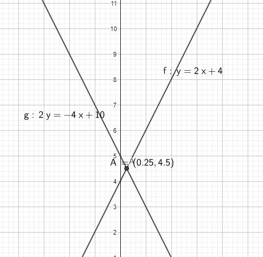 What type of lines are these? Y = 2x + 4 and 2y = -4x + 10-example-1