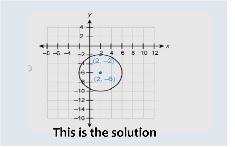 Which is the graph of (x – 2)^2 + (y + 6)^2 = 4? *Note the units on the graph are-example-1