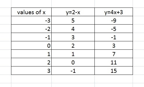 2. (05.03 MC) Part A: Explain why the x-coordinates of the points where the graphs-example-1