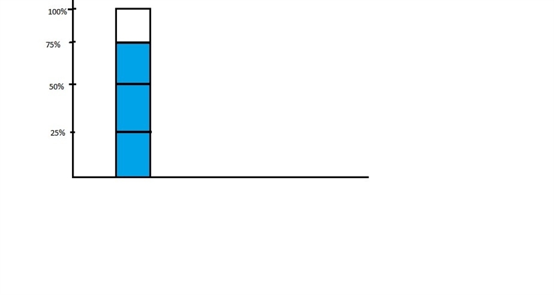 A team has won 51 out of 68 games. Explain how to use the bar diagram to find the-example-1