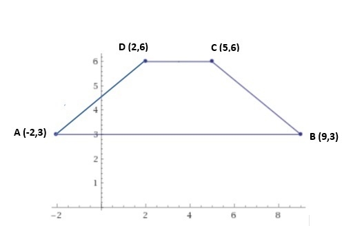 16. For quadrilateral ABCD, determine the most precise name for it. A (-2, 3), B (9, 3), C-example-1