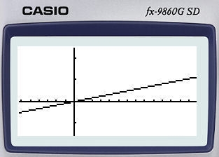 The equation y = 8.1x models the relationship between the number of hours Alexander-example-1