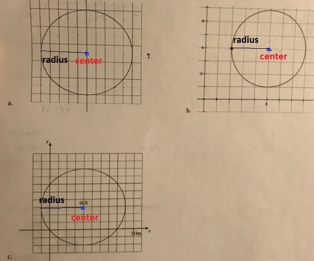 How do I find the center & radius, then write a standard equation for a,b, and-example-1