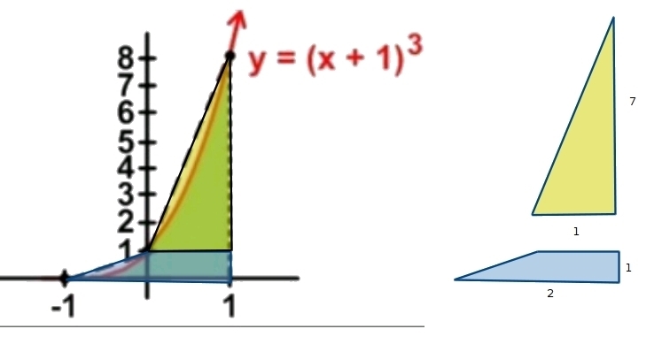 Please help find the area of the shaded region please write down the steps for better-example-1