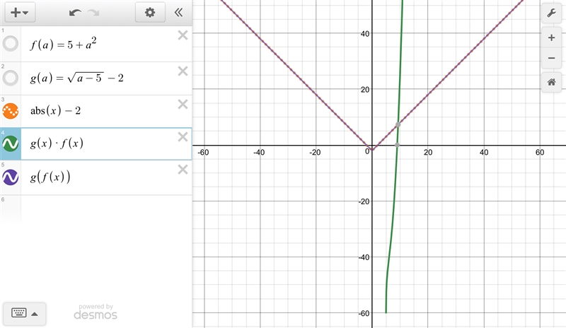 For which pair of function is (g*f)(a)=|a|-2 1. f(a)=a^2-4 and g(a)= sqaureroot a-example-1