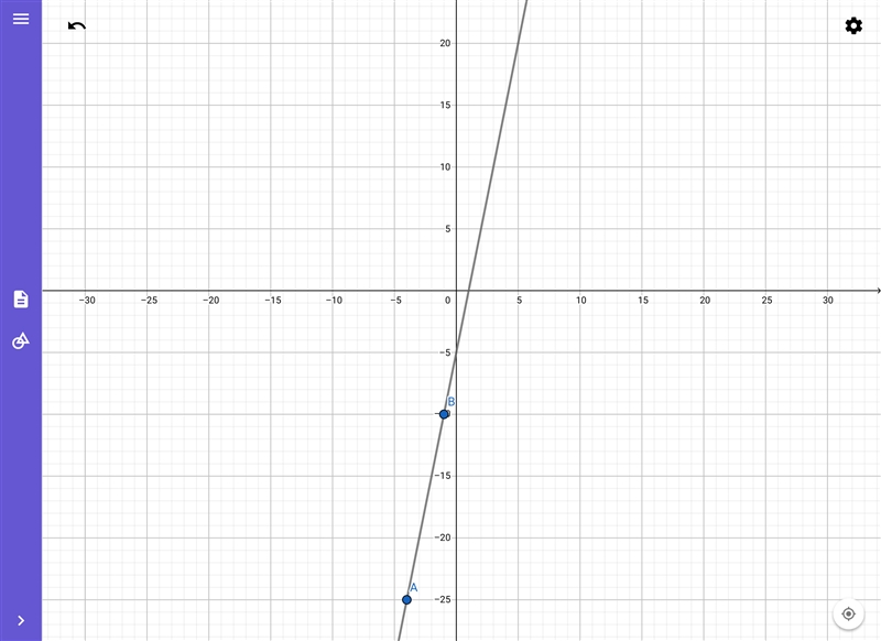 If f(x) is a linear function, what is the value of n? x f(x) –4 –25 –1 –10 n 20 2 4 5 9-example-1