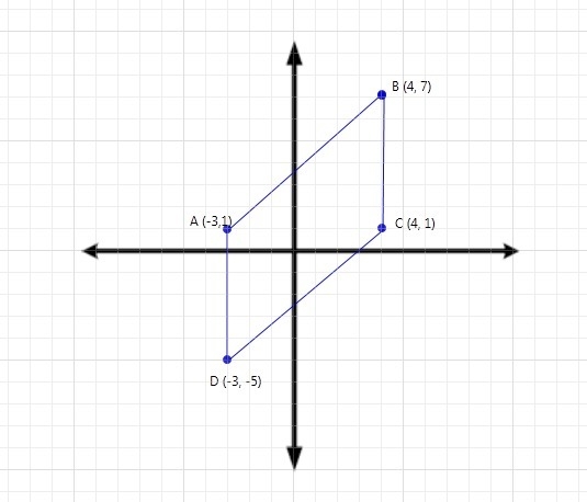 Find the perimeter of the parallelogram with these vertices. , 47 , , −31 , , 41 , , −3−5 give-example-1