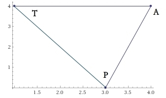 HELPPP PLEASEEE!!! Find the perimeter of ΔTAP with vertices T(1, 4), A(4,4), and P-example-1