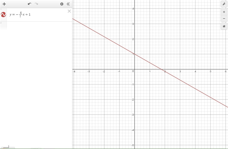 Graph ​ y=−4/7x+1 ​. Please help.-example-1