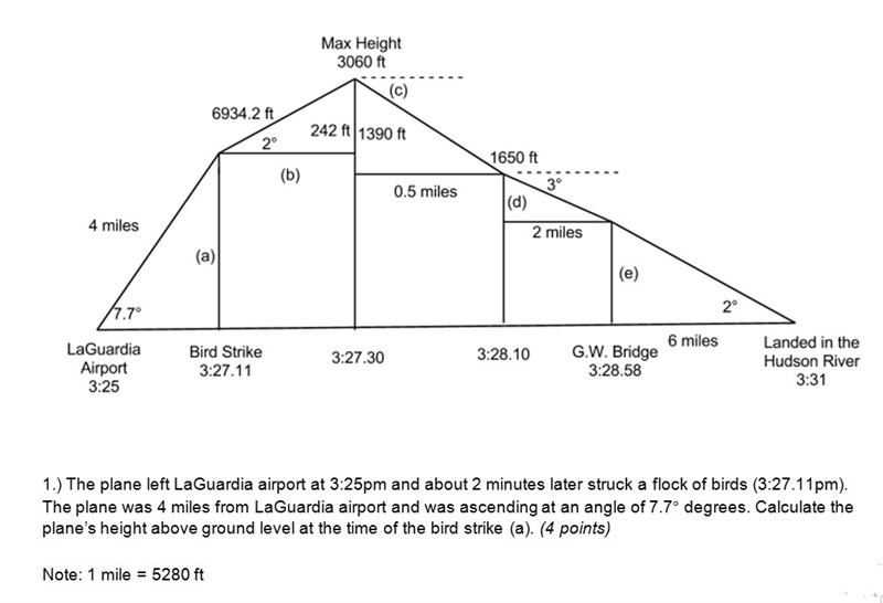 the plane was 4 miles from laguardia airport and was ascending at an angle of 7.7 degrees-example-1