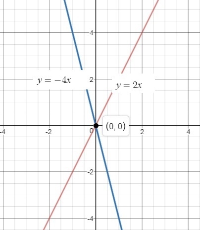 A) {y=2x { y=-4x B) {y=-x {y=x+4 C) {y=2x+3 {y=-4x-2 D) {y=-x+3 {y=x-2-example-1