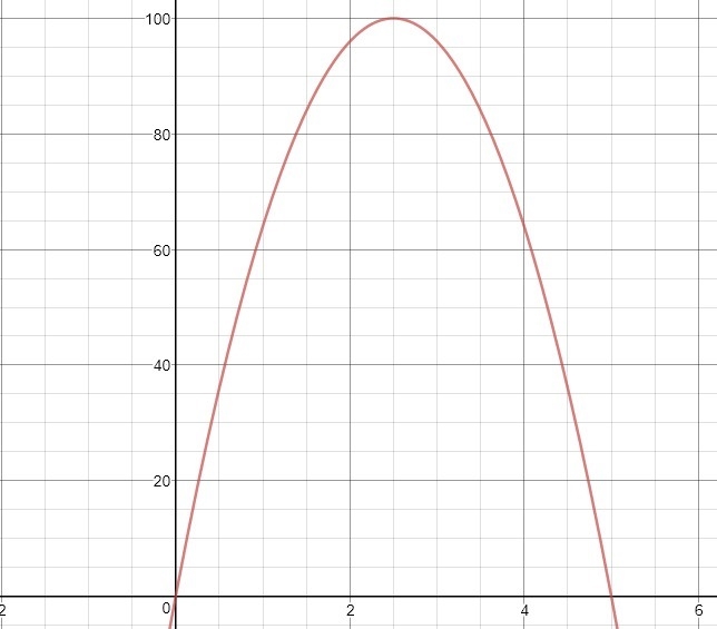 Pls Answer: Math/quadratic equation-example-1