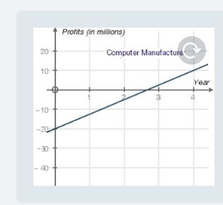 A computer manufacturer built a new facility for assembling computers. There were-example-1