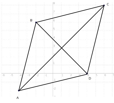 The coordinates of rhombus ABCD are A(–4, –2), B(–2, 6), C(6, 8), and D(4, 0). What-example-1