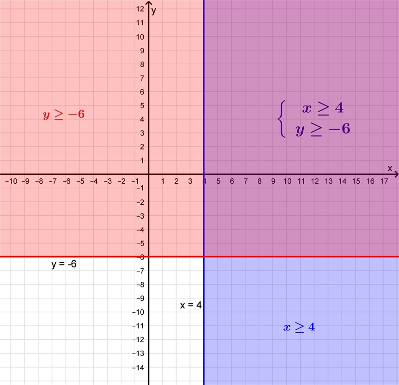 Can someone please help? Please explain-example-1