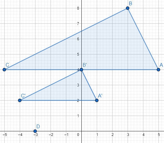 Graph the image of this figure after a dilation with a scale factor of 1/2 centered-example-1